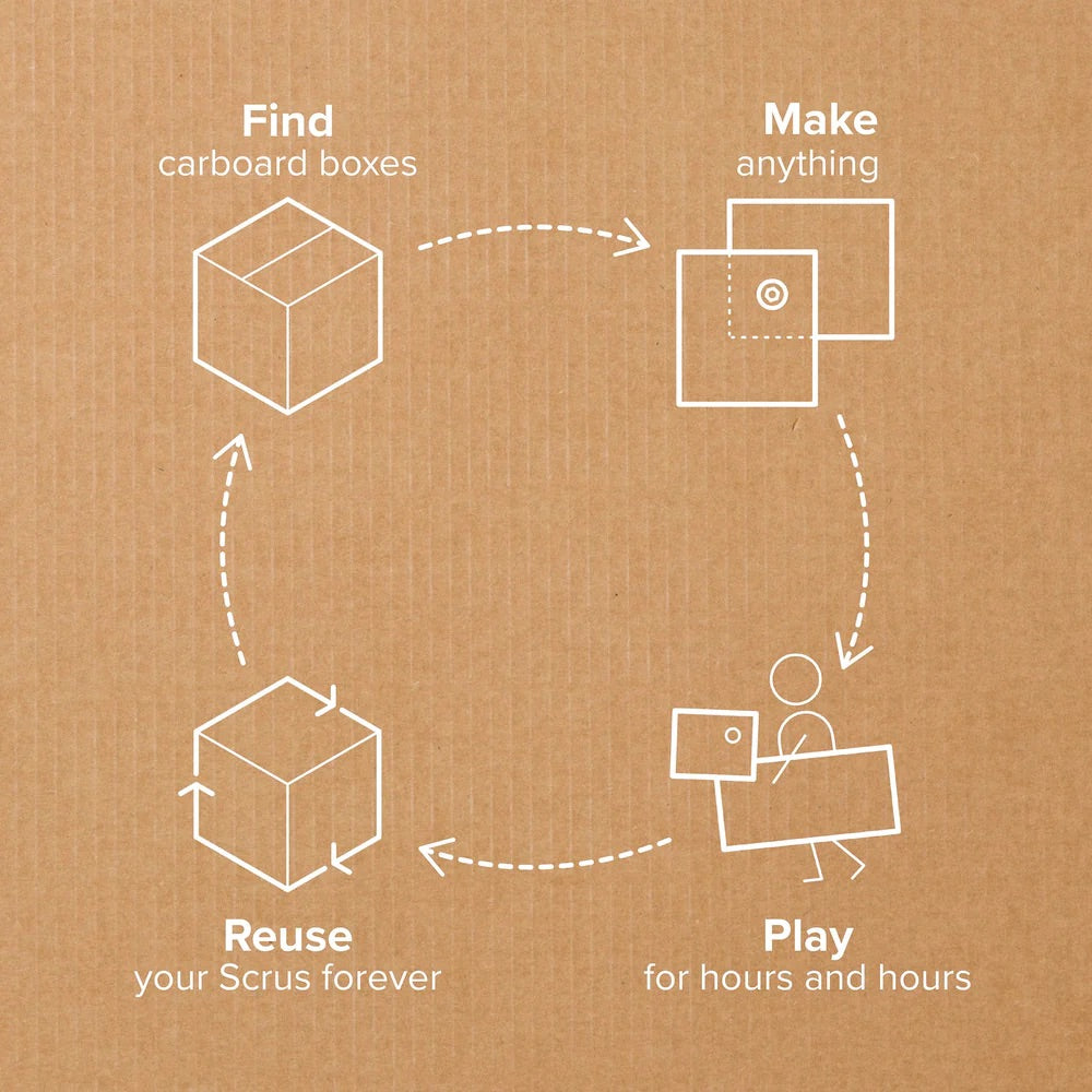 Makedo Discover Kit