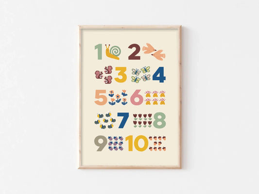 Numbers Art Print